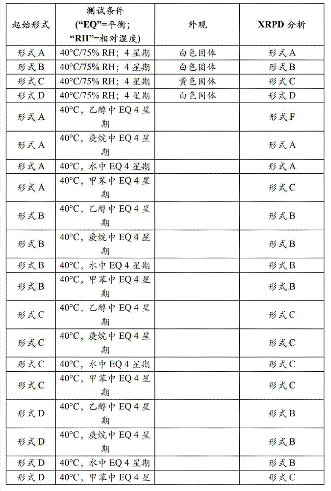 Figure BDA00001610225900872