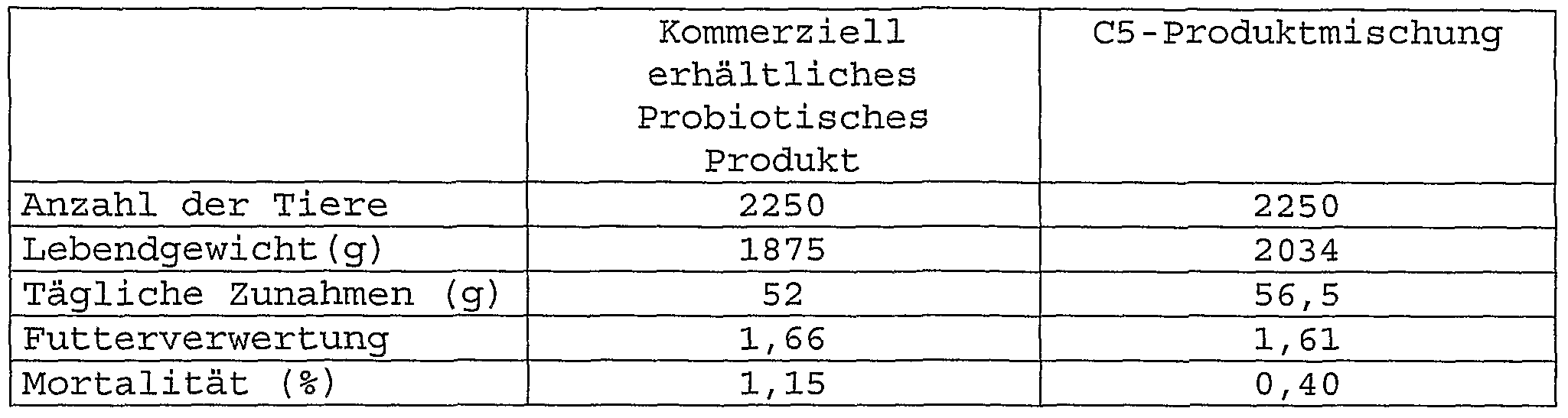Figure imgf000038_0001