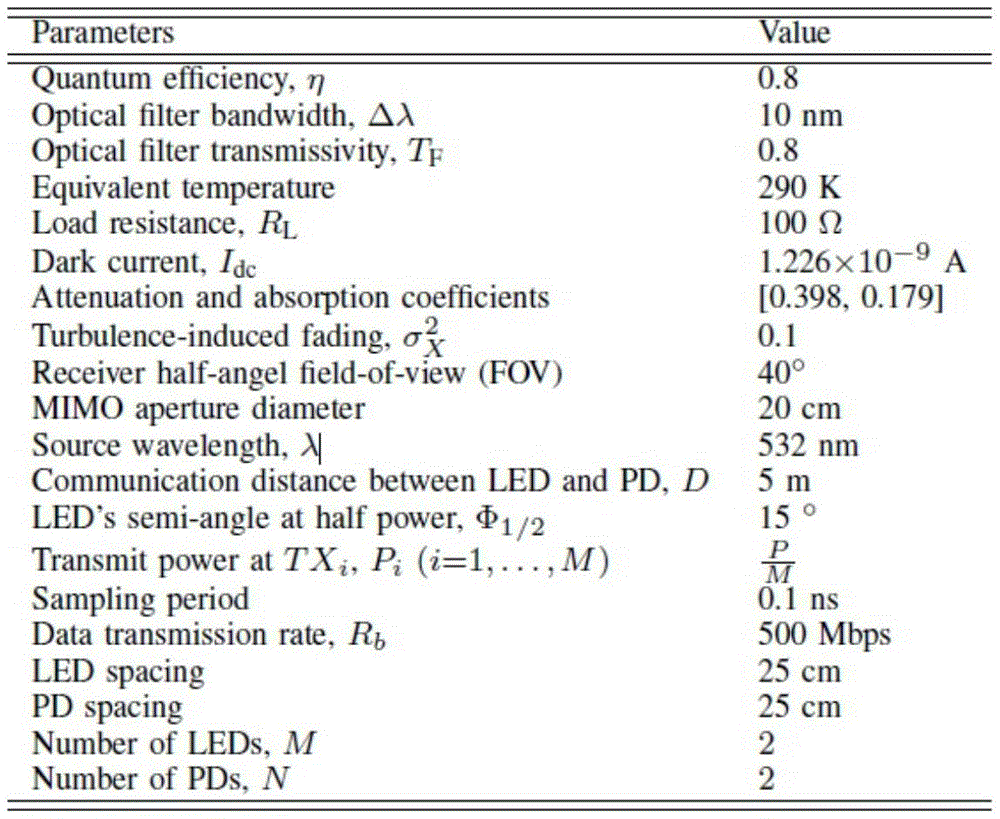Figure BDA0003008671720000141