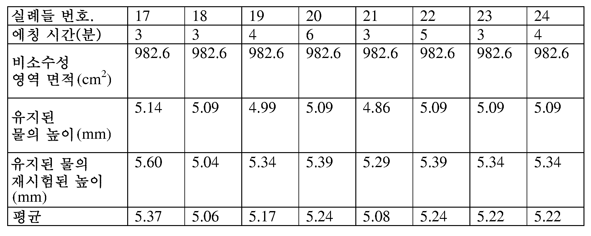 Figure 112012014348636-pct00003