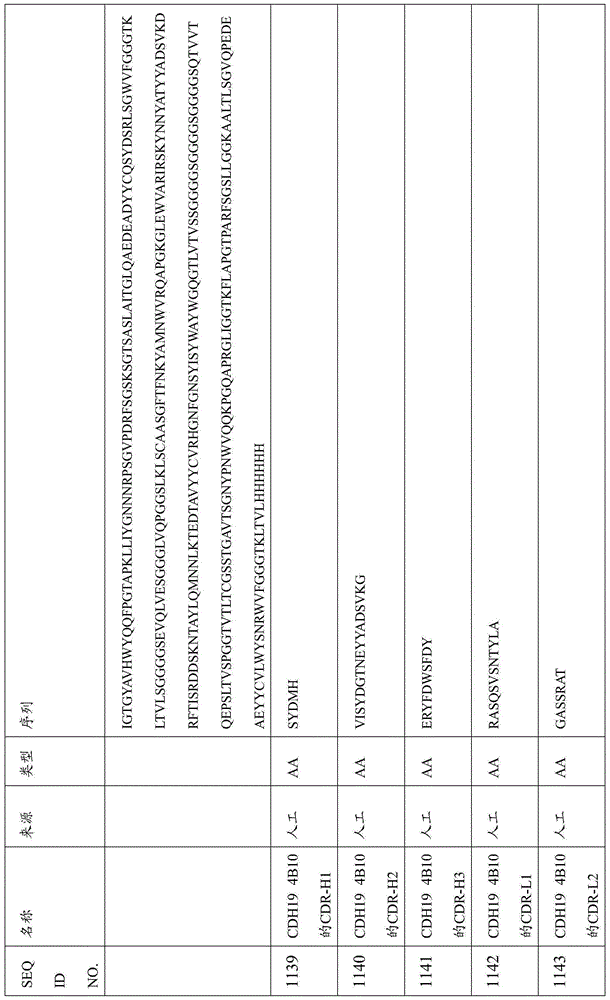 Figure BDA0000809210010003221