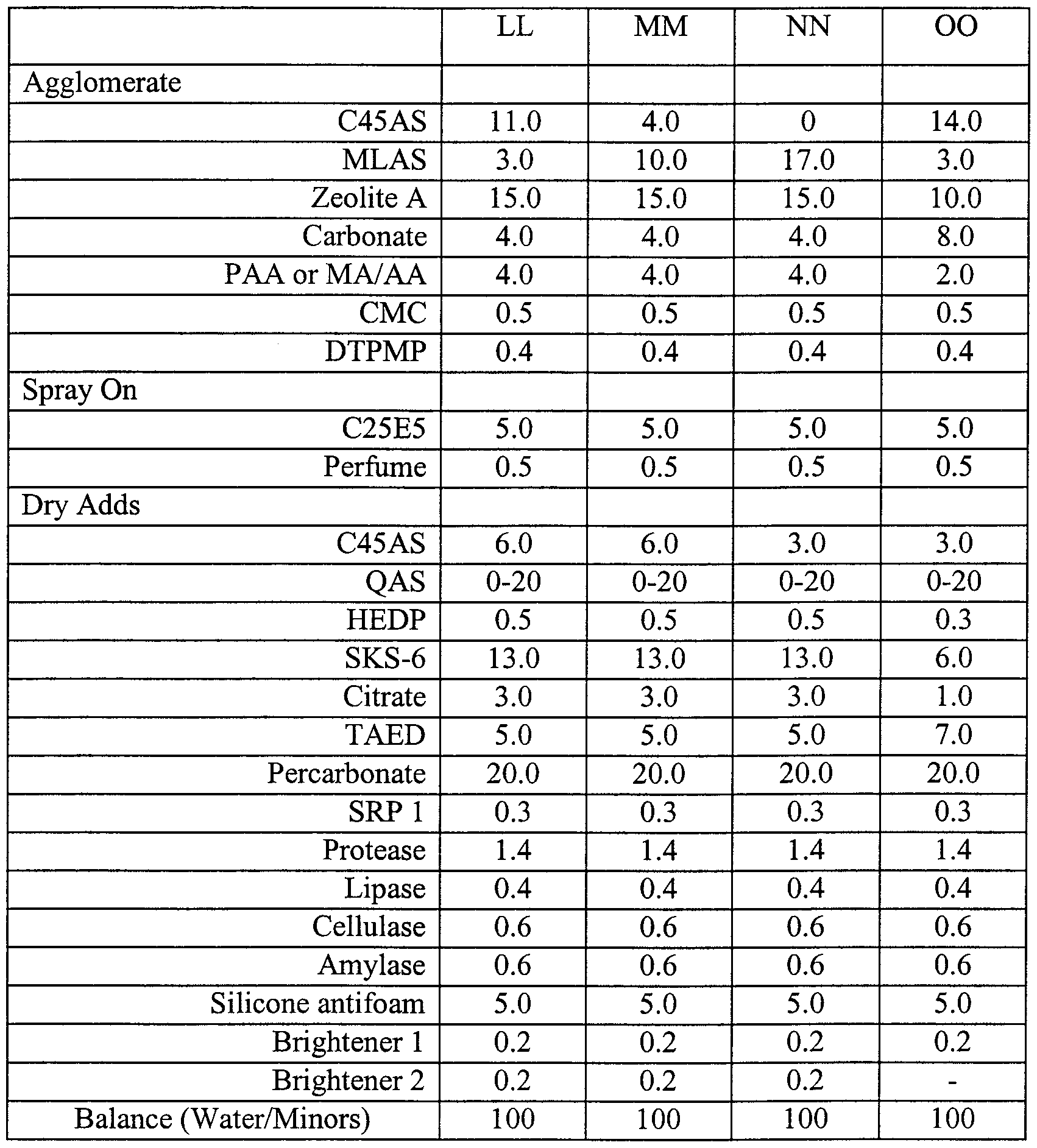 Figure imgf000081_0002