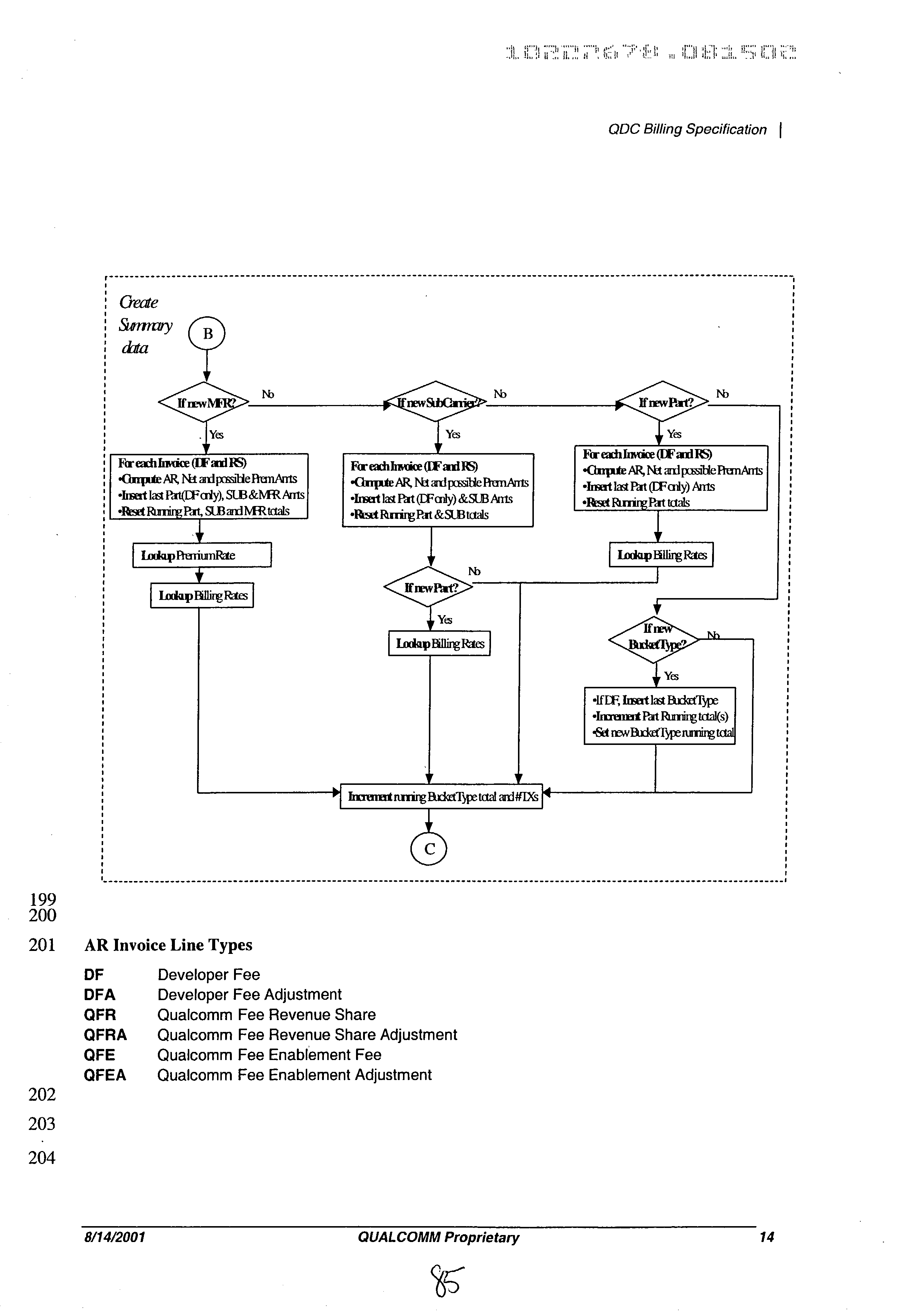 Figure US20030078886A1-20030424-P00081