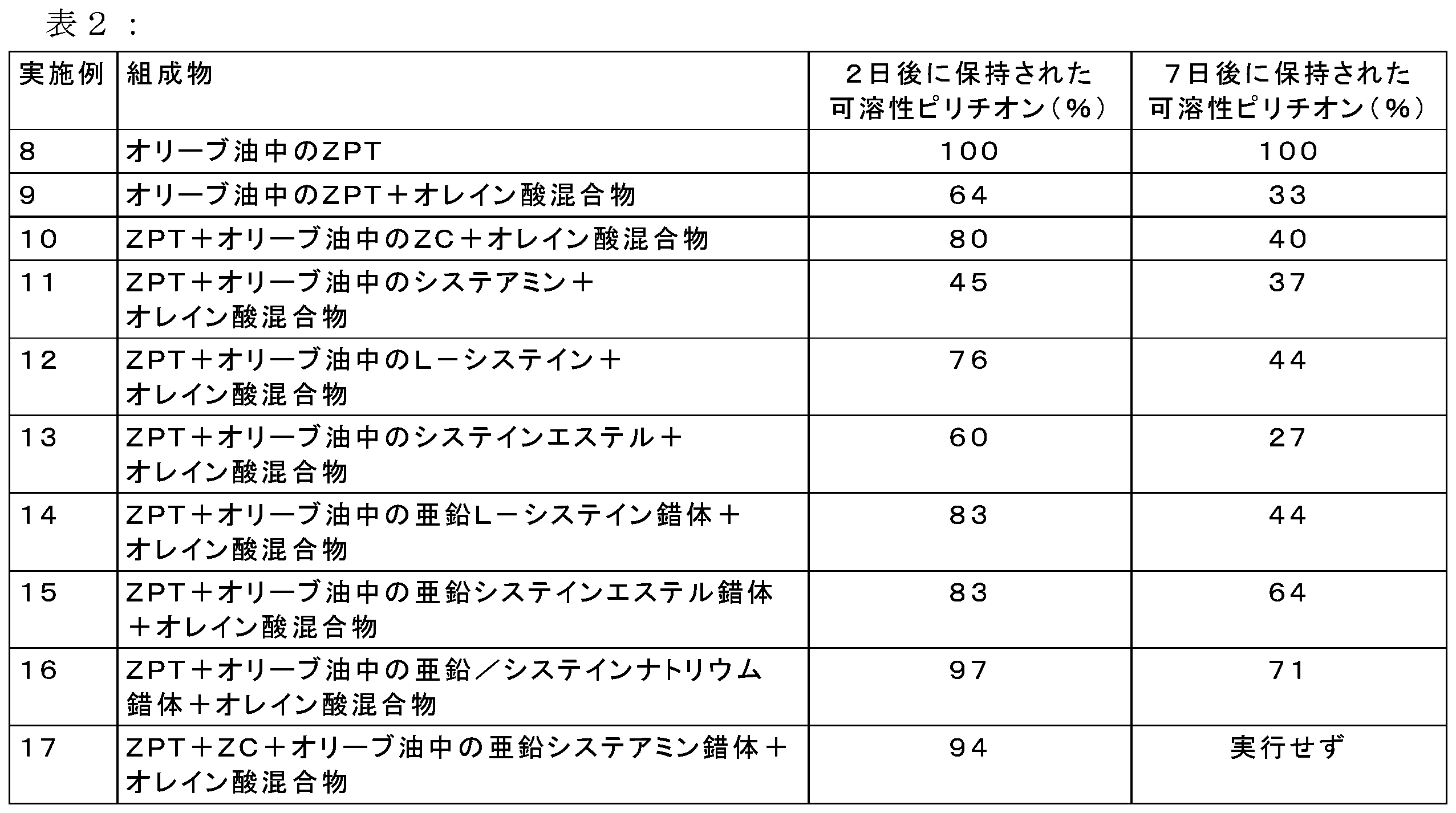 Figure 0007060716000004