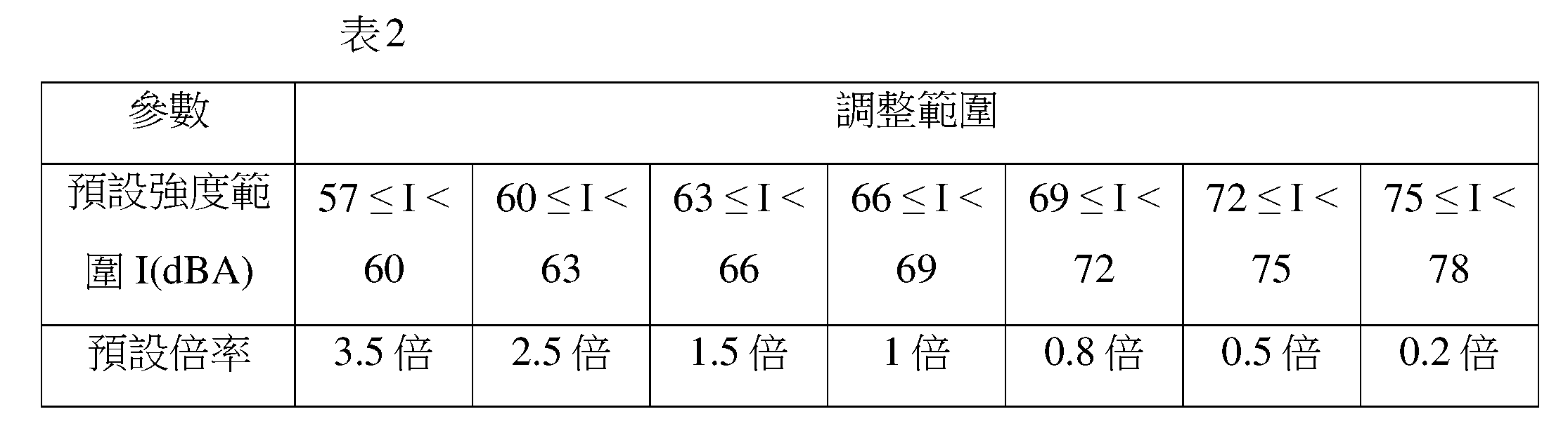 Figure 112134845-A0305-02-0012-2