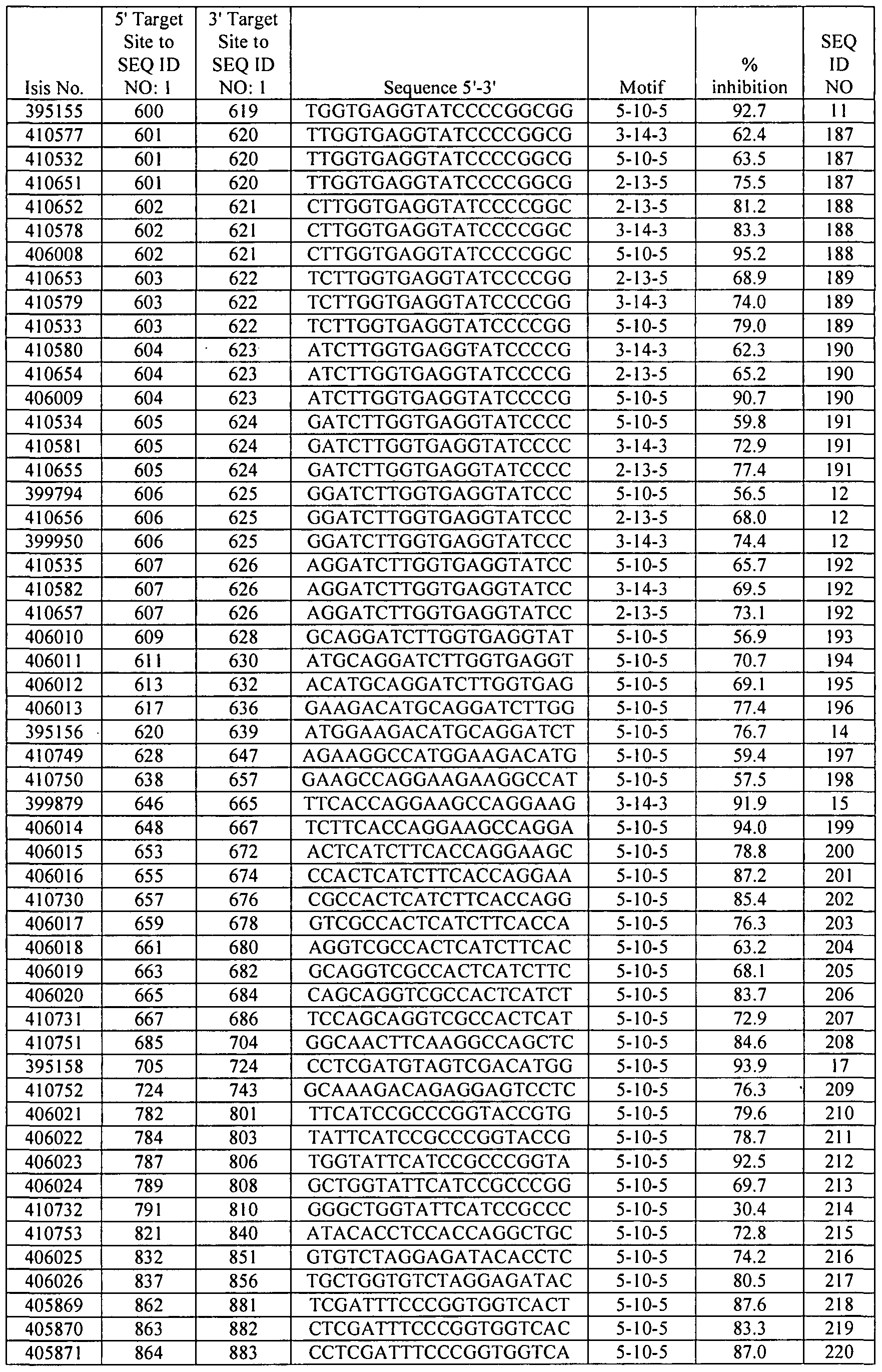 Figure imgf000243_0001