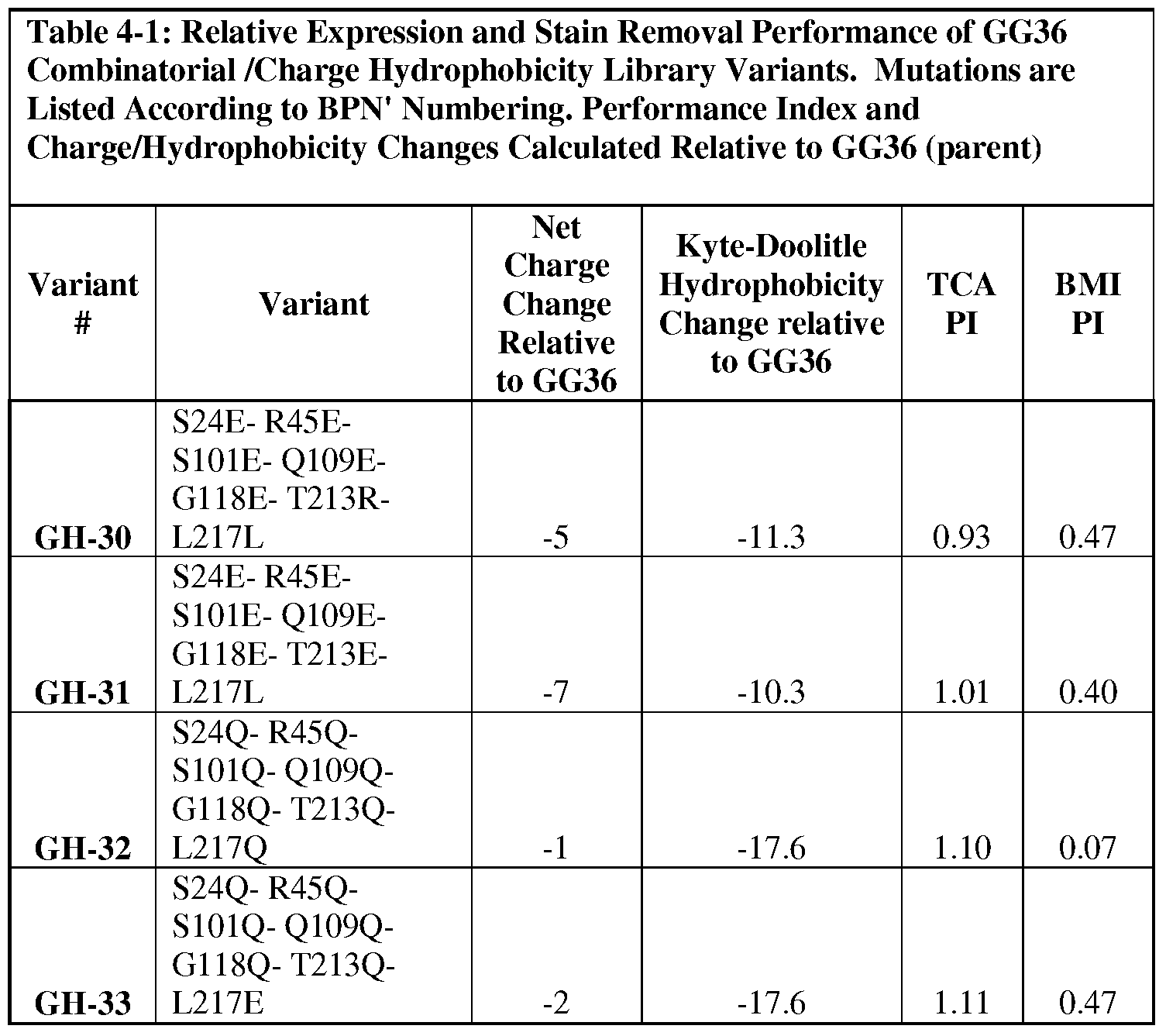 Figure imgf000064_0001