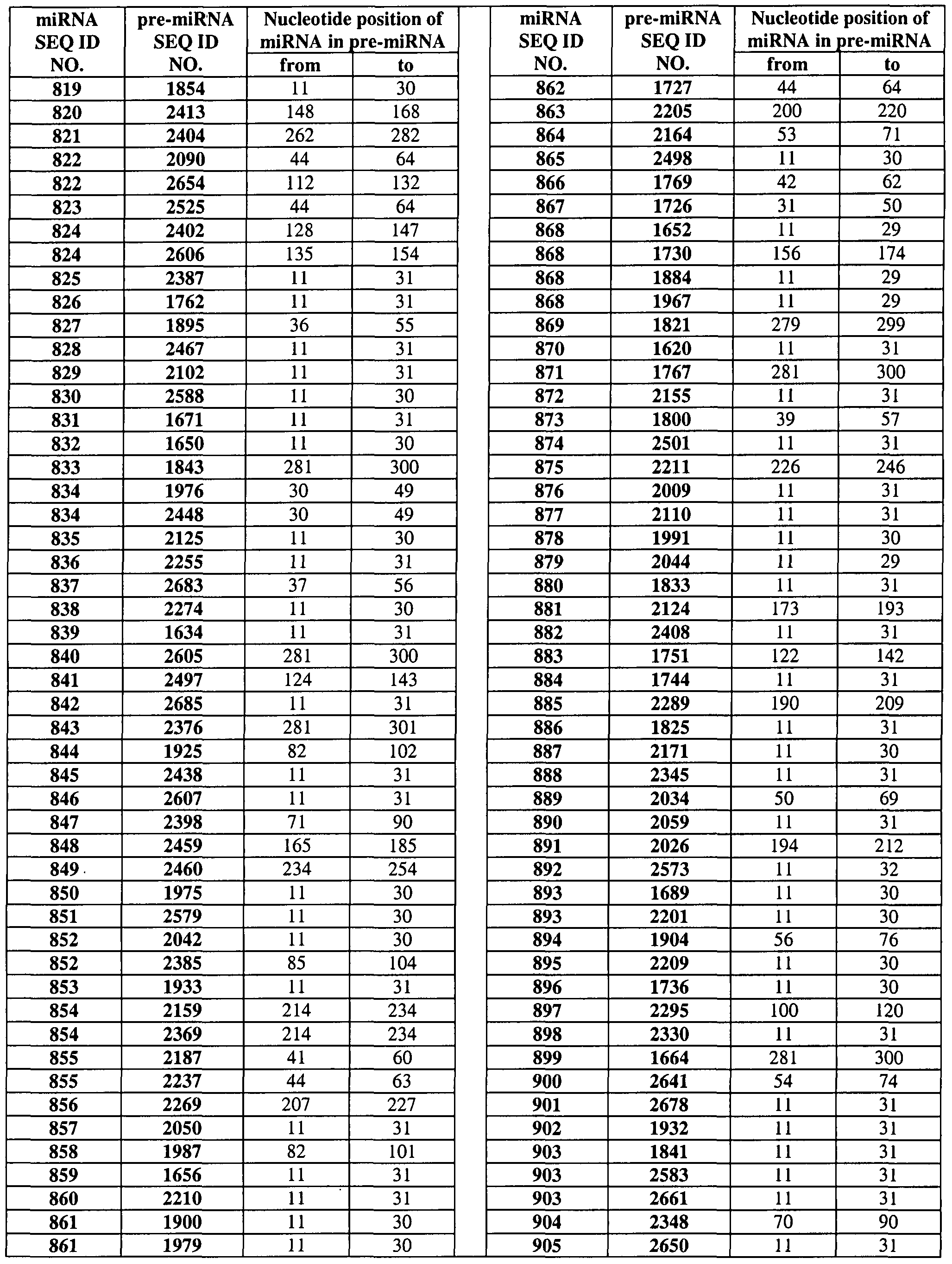 Figure imgf000081_0001