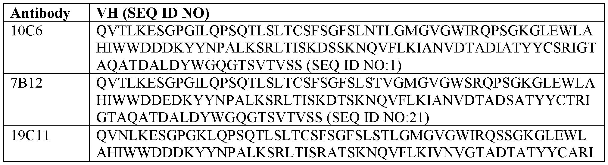 Figure imgf000089_0001