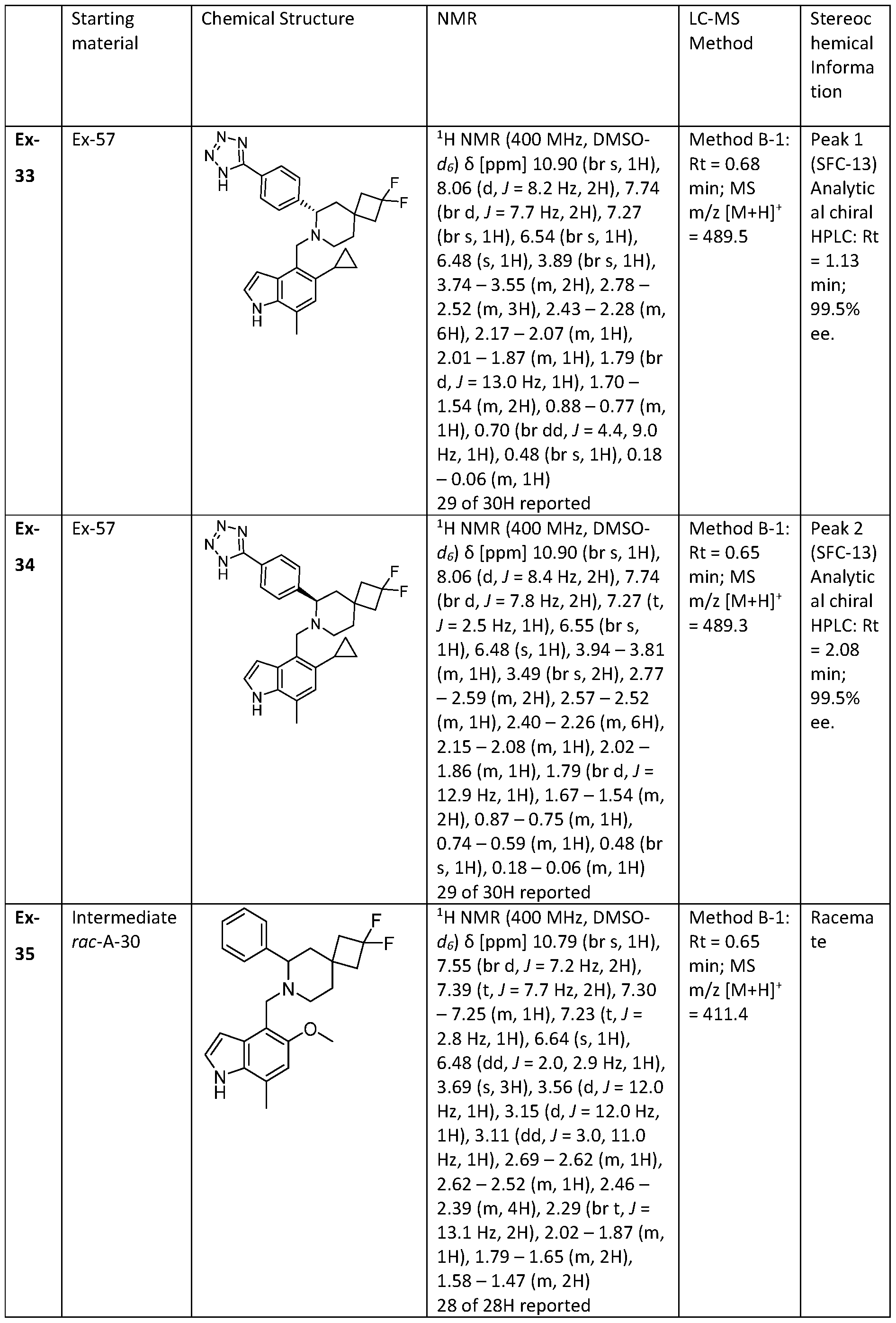 Figure imgf000144_0001