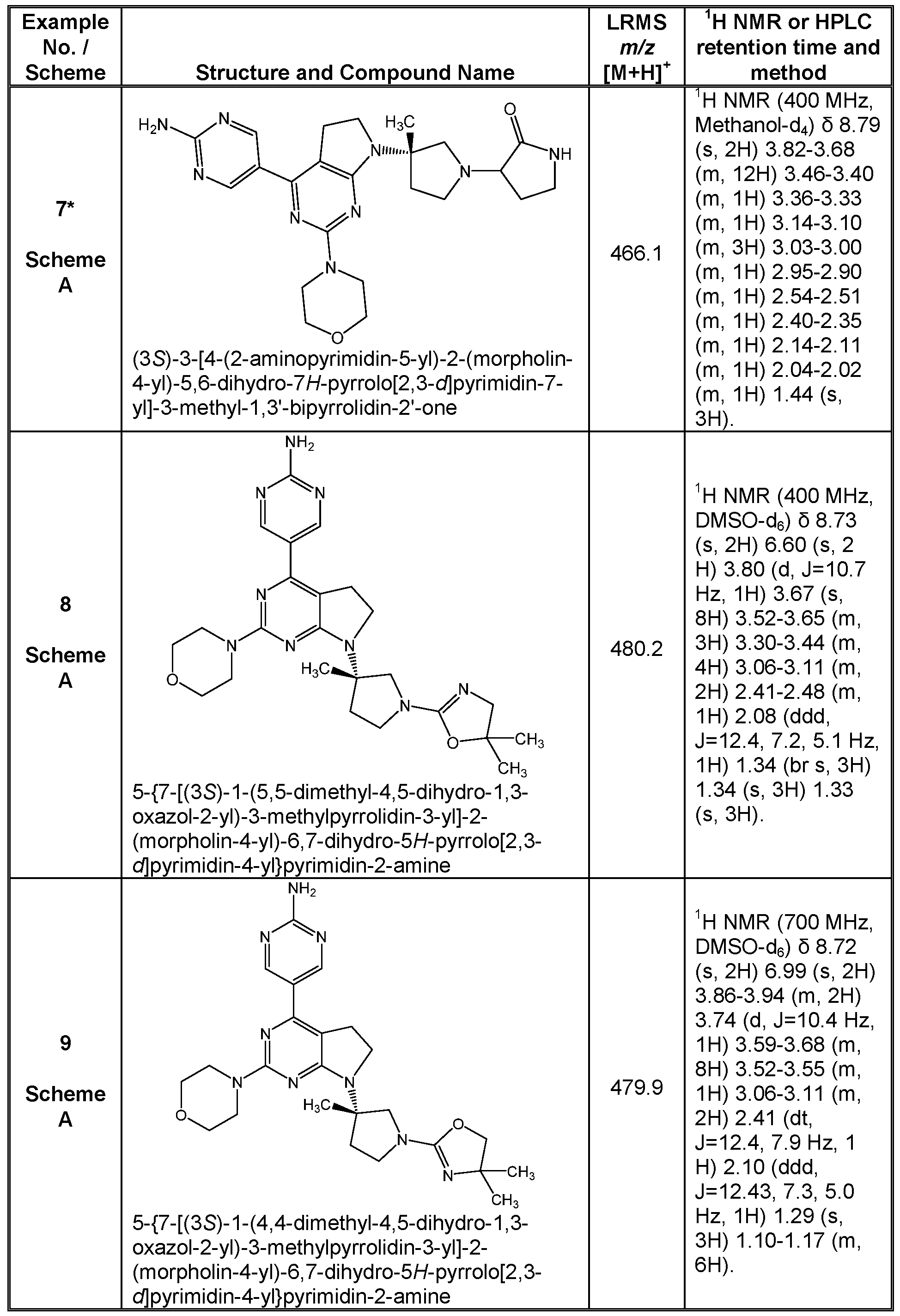 Figure imgf000119_0001