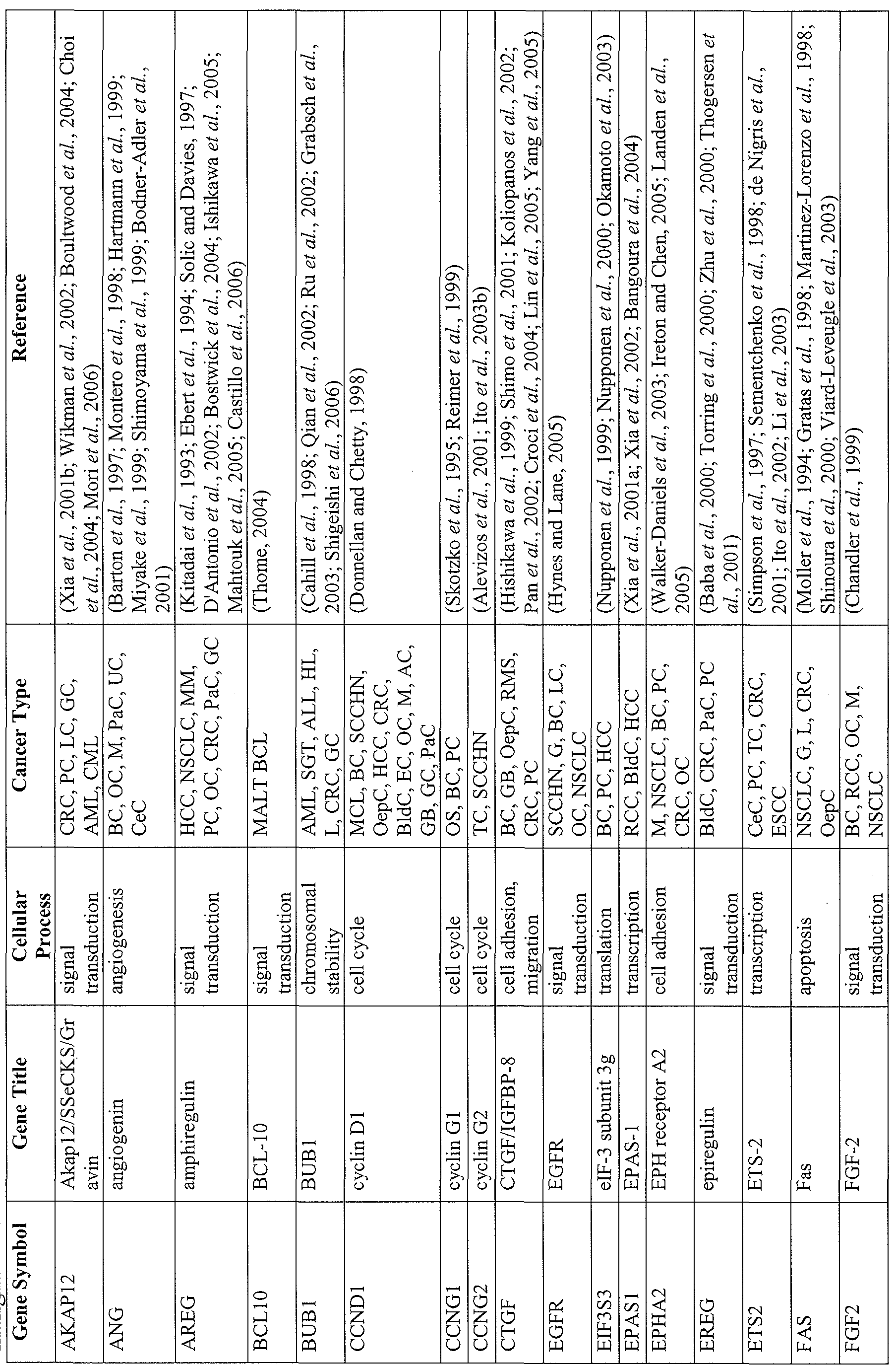 Figure imgf000125_0001