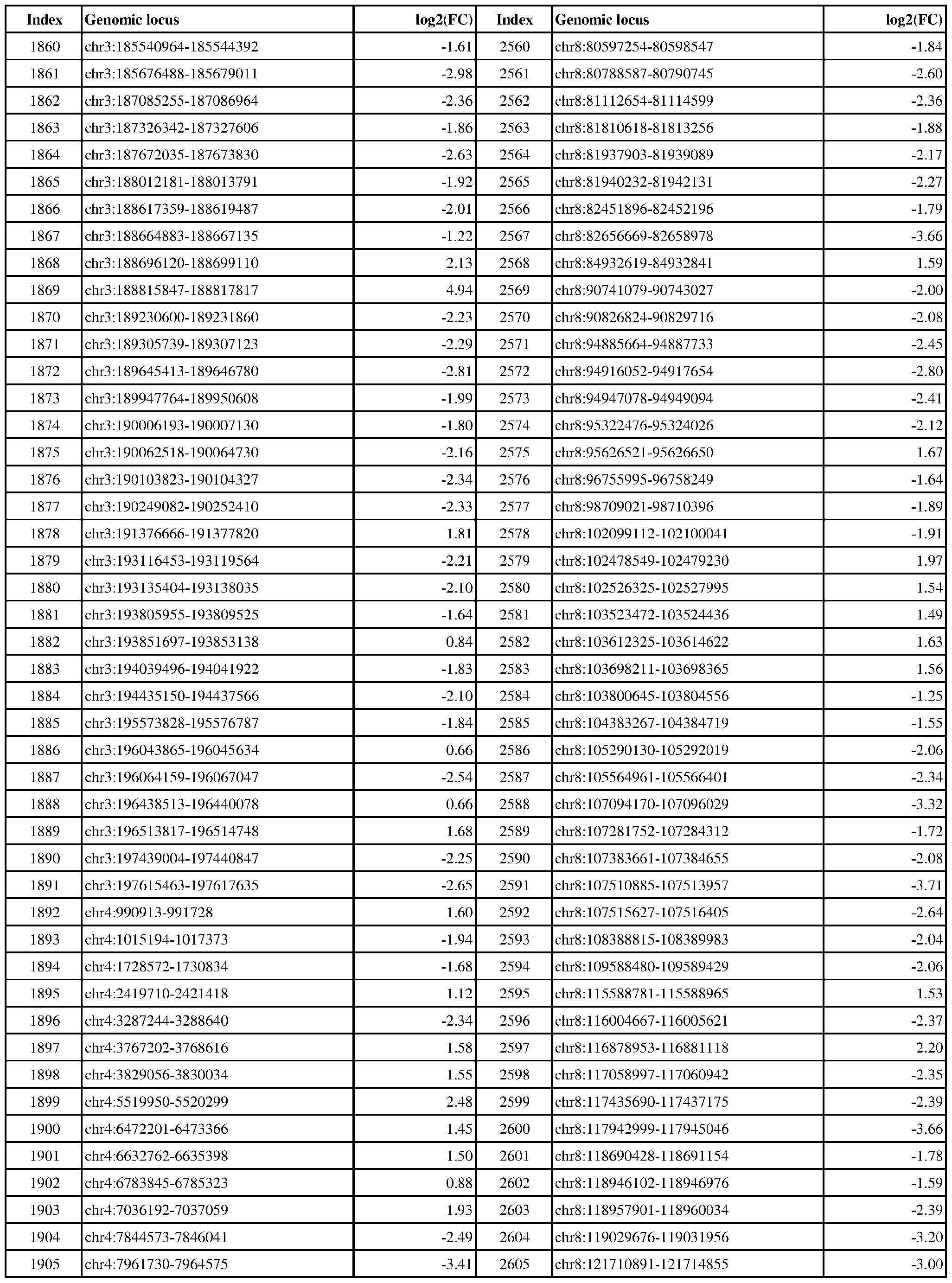 Figure imgf000183_0001