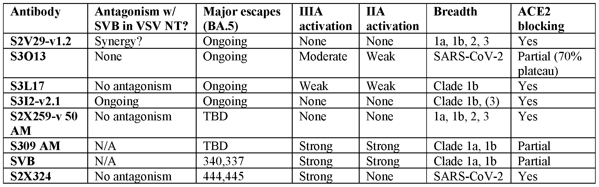 Figure imgf000162_0001