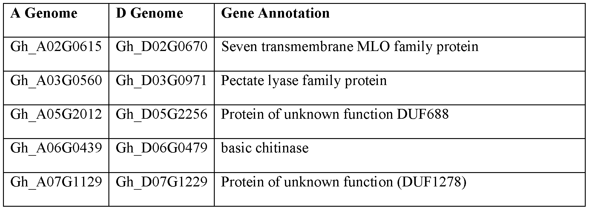 Figure imgf000046_0001