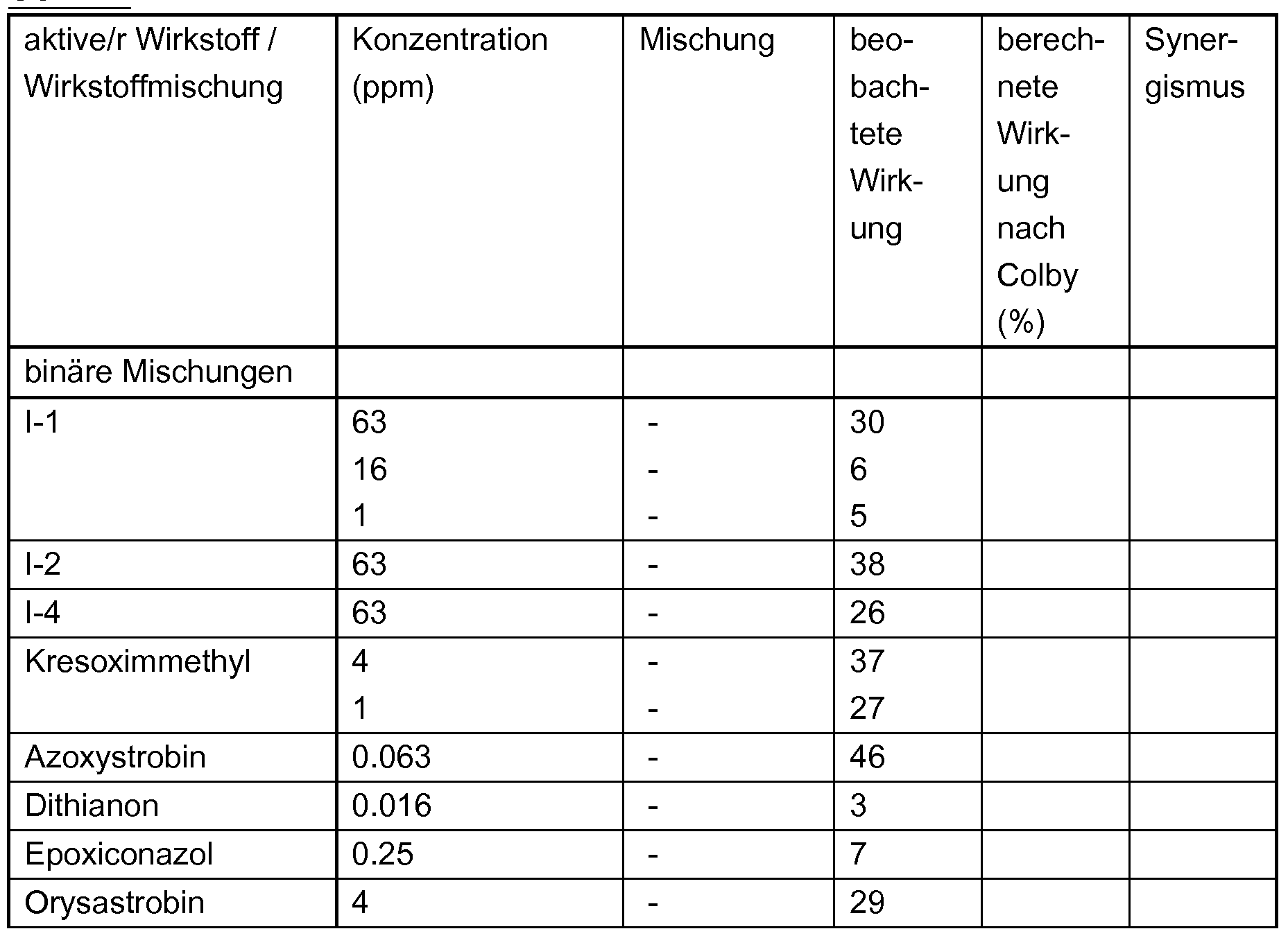 Figure imgf000284_0002