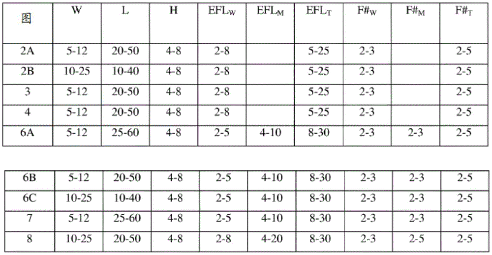 Figure BDA0001878668800000121