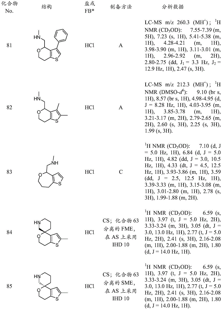 Figure BDA0001117744870001291