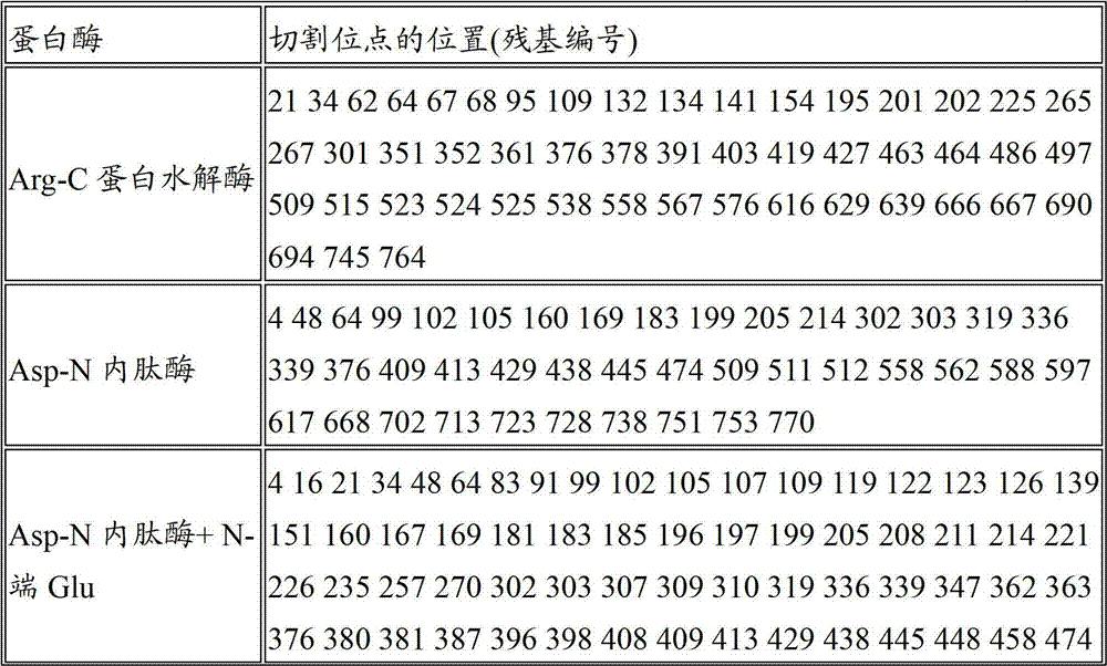 Figure BDA00001912638900442