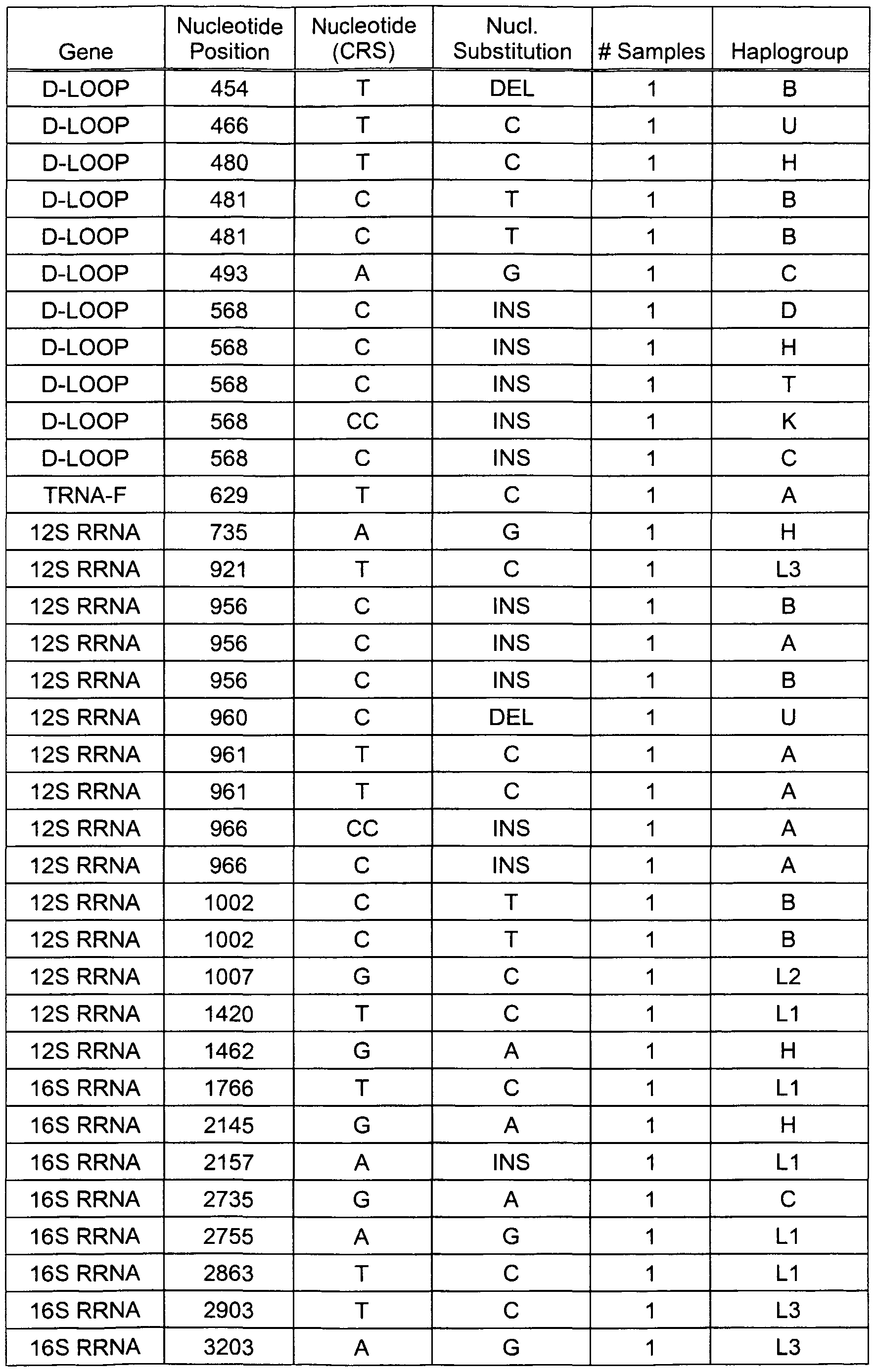 Figure imgf000048_0001
