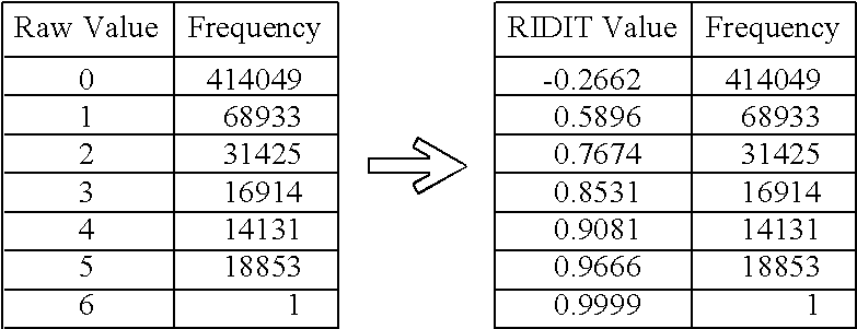Figure US20140058763A1-20140227-C00001