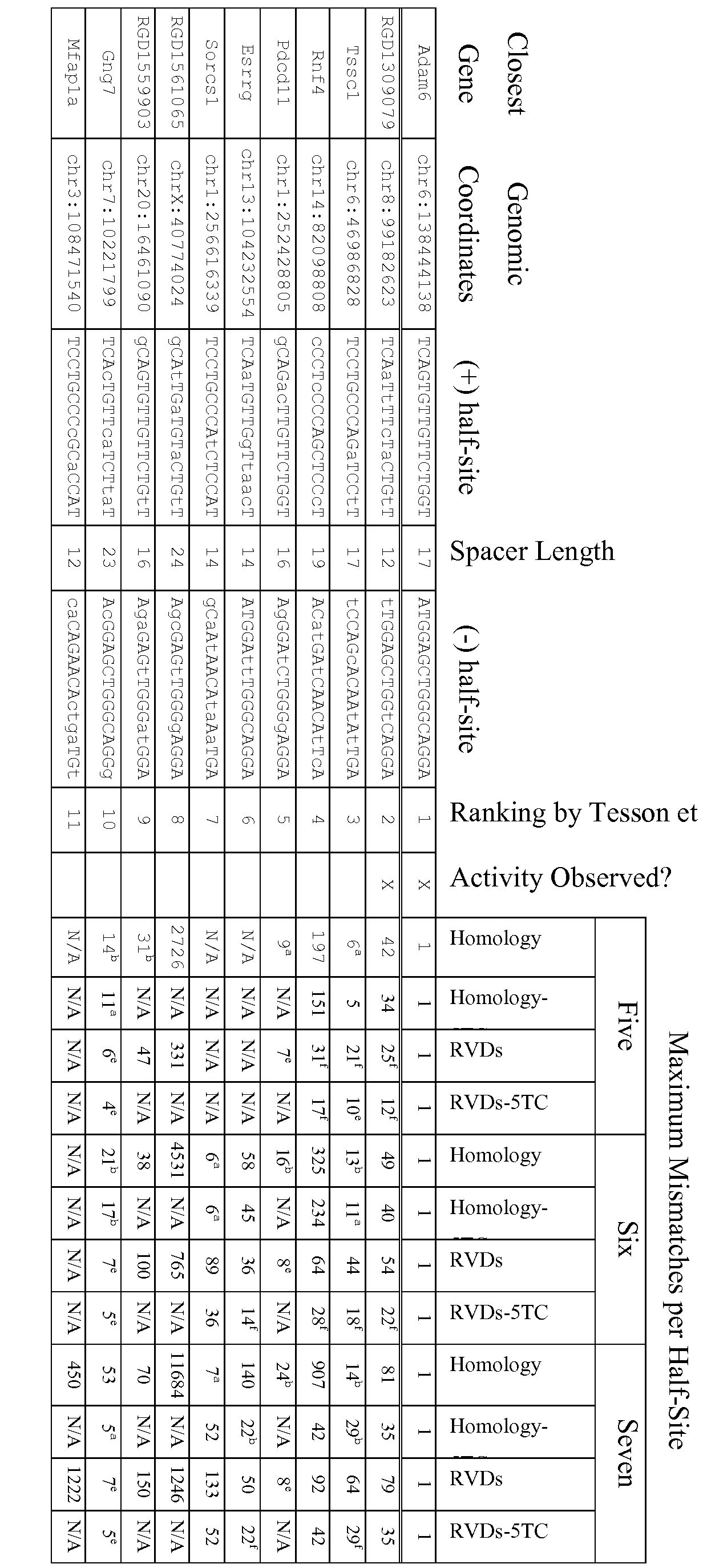 Figure imgf000060_0001