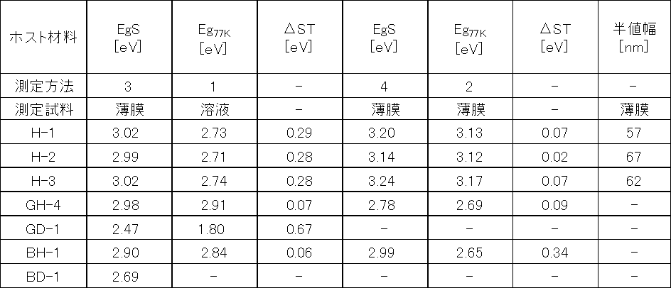 Figure JPOXMLDOC01-appb-T000104