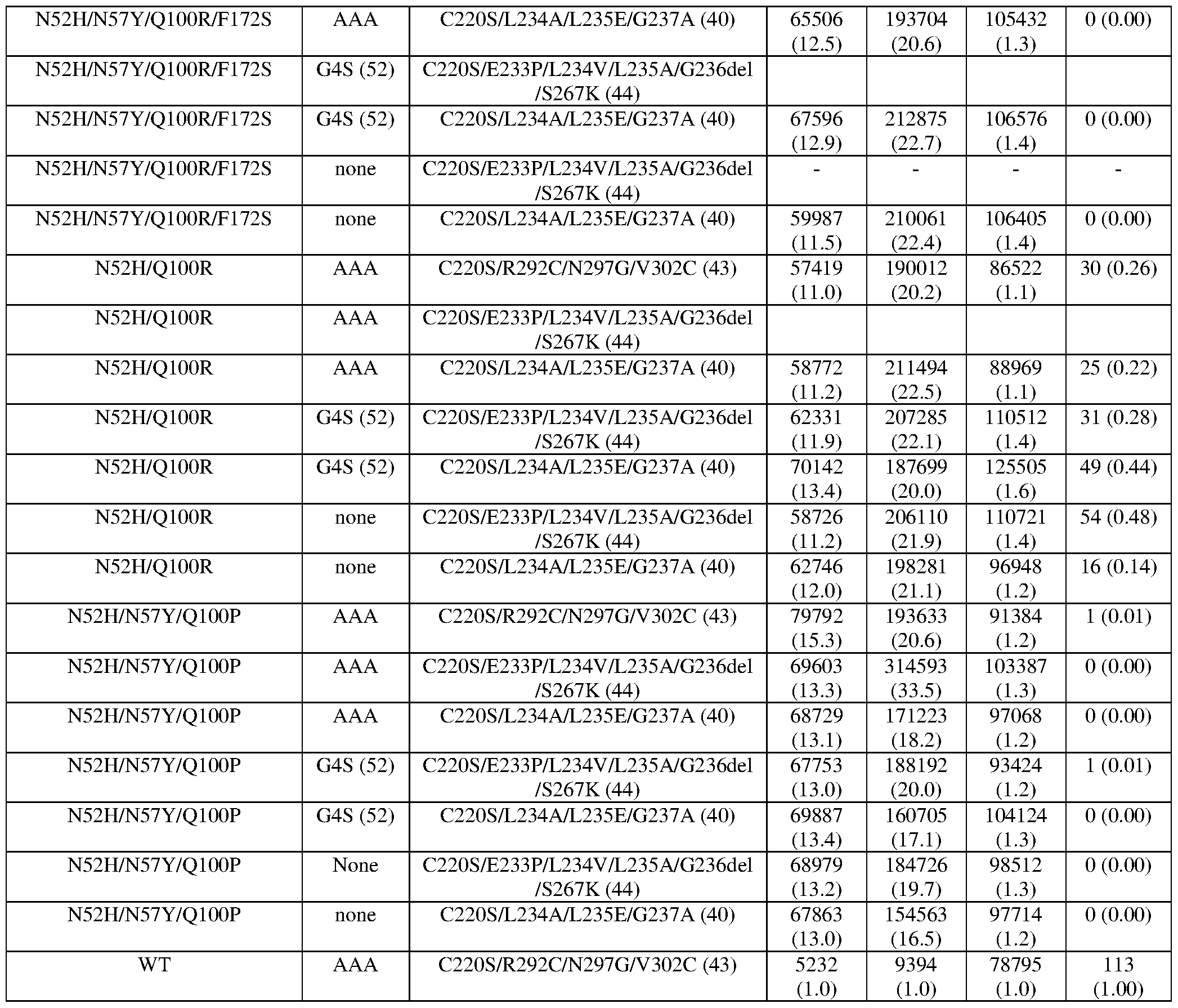 Figure imgf000192_0001