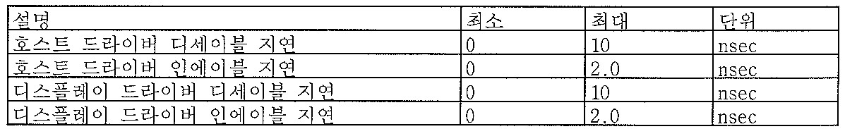 Figure 112009027799861-pat00008