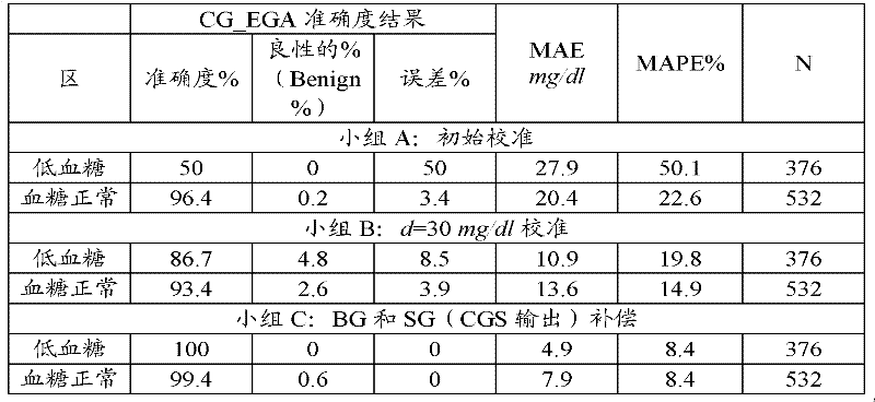 Figure BDA0000090865610000261