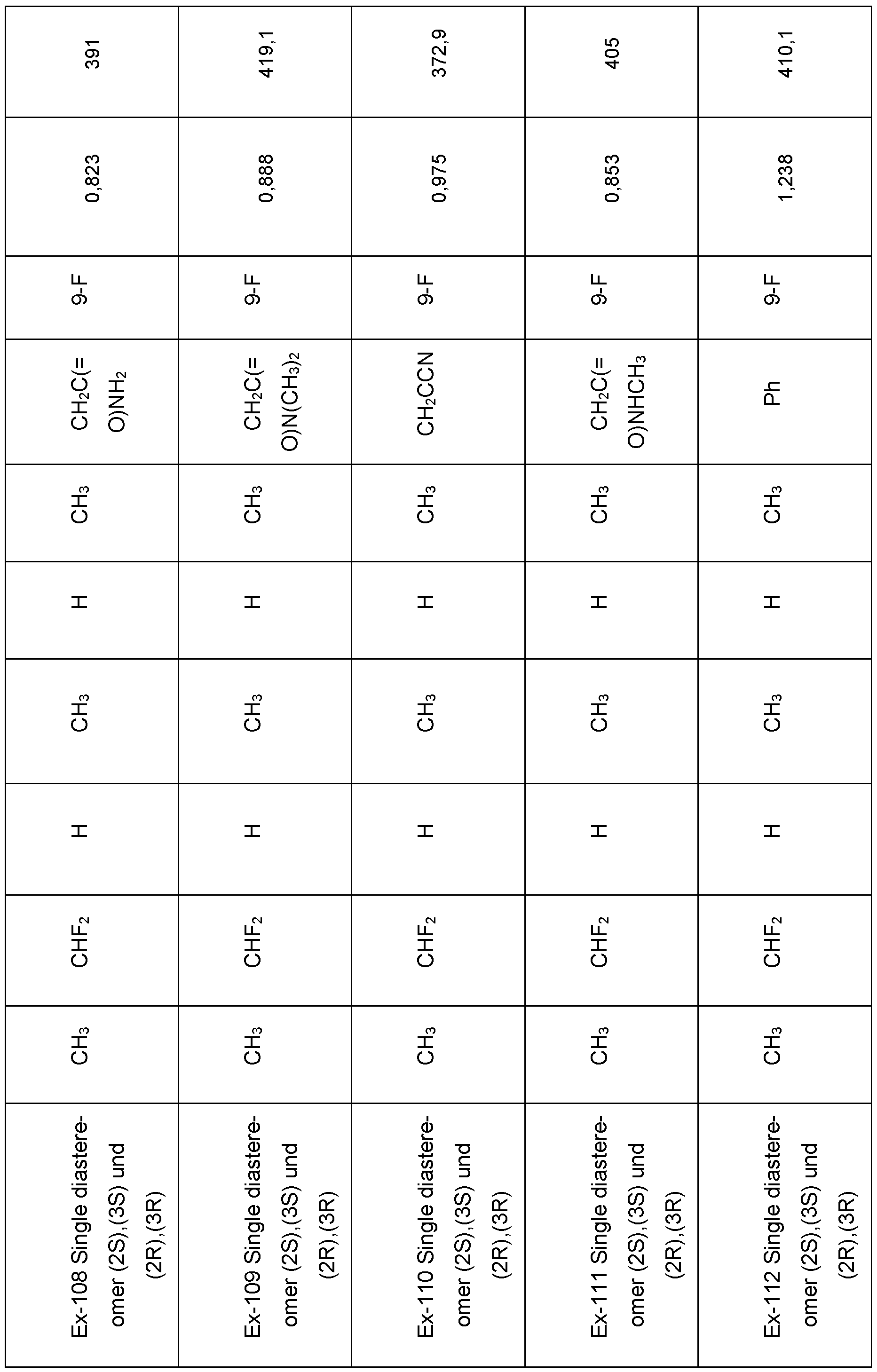Figure imgf000135_0001
