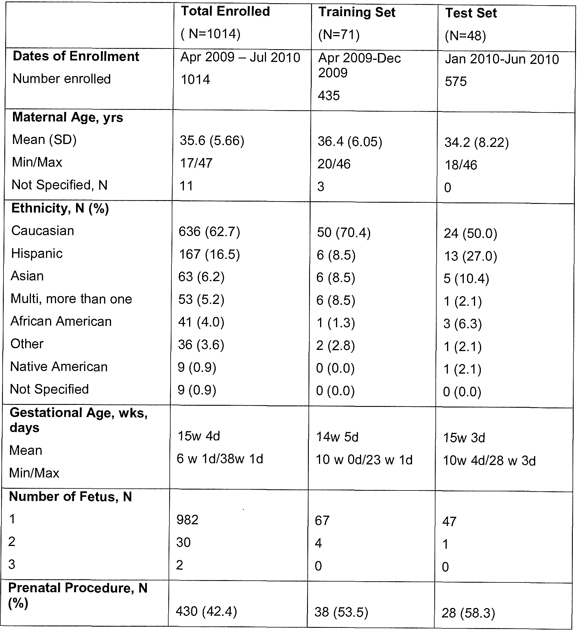 Figure imgf000283_0001