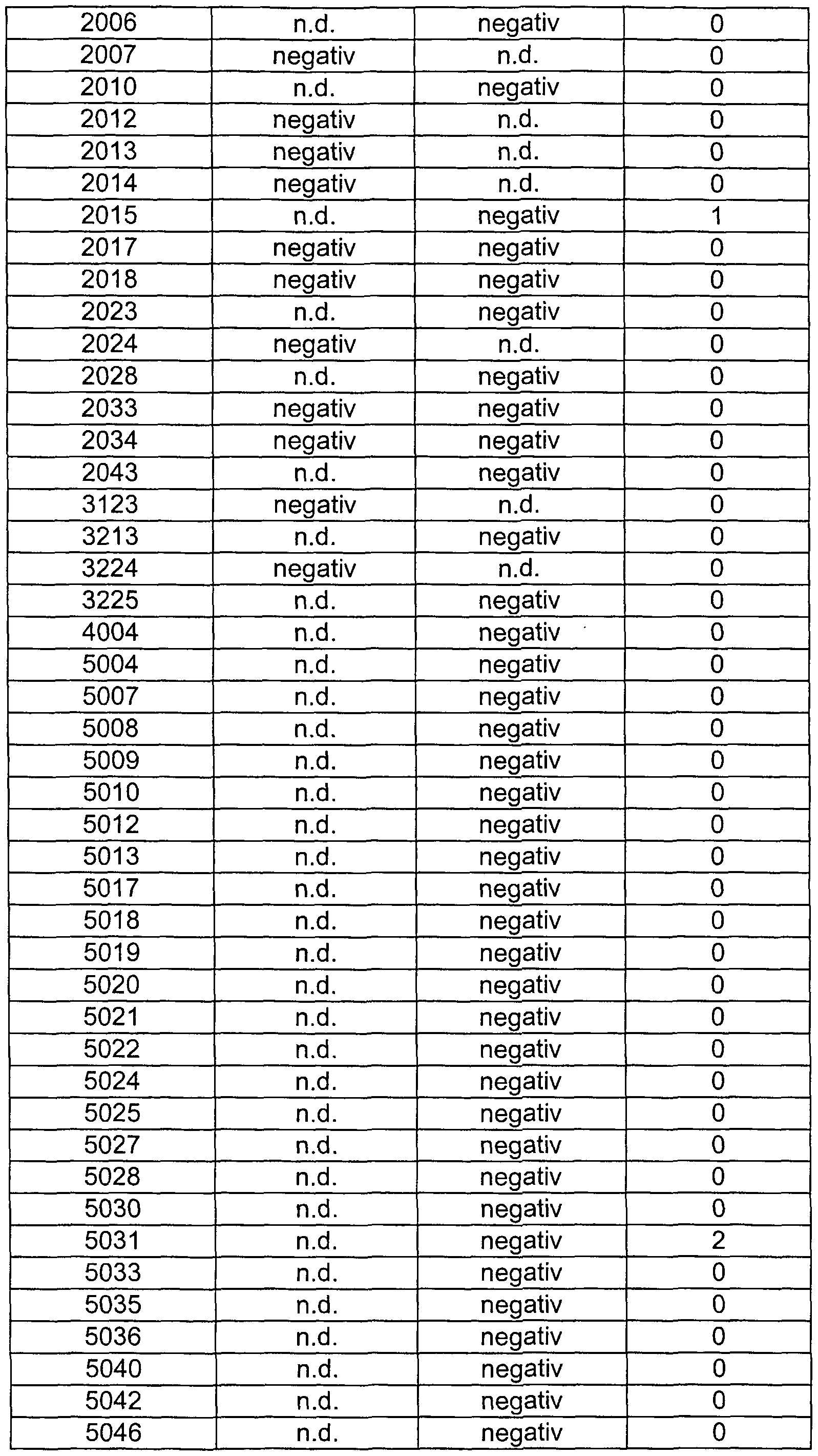 Figure imgf000060_0001