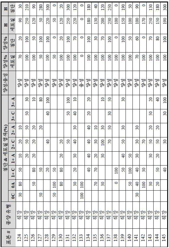 Figure 112014113174916-pct00063