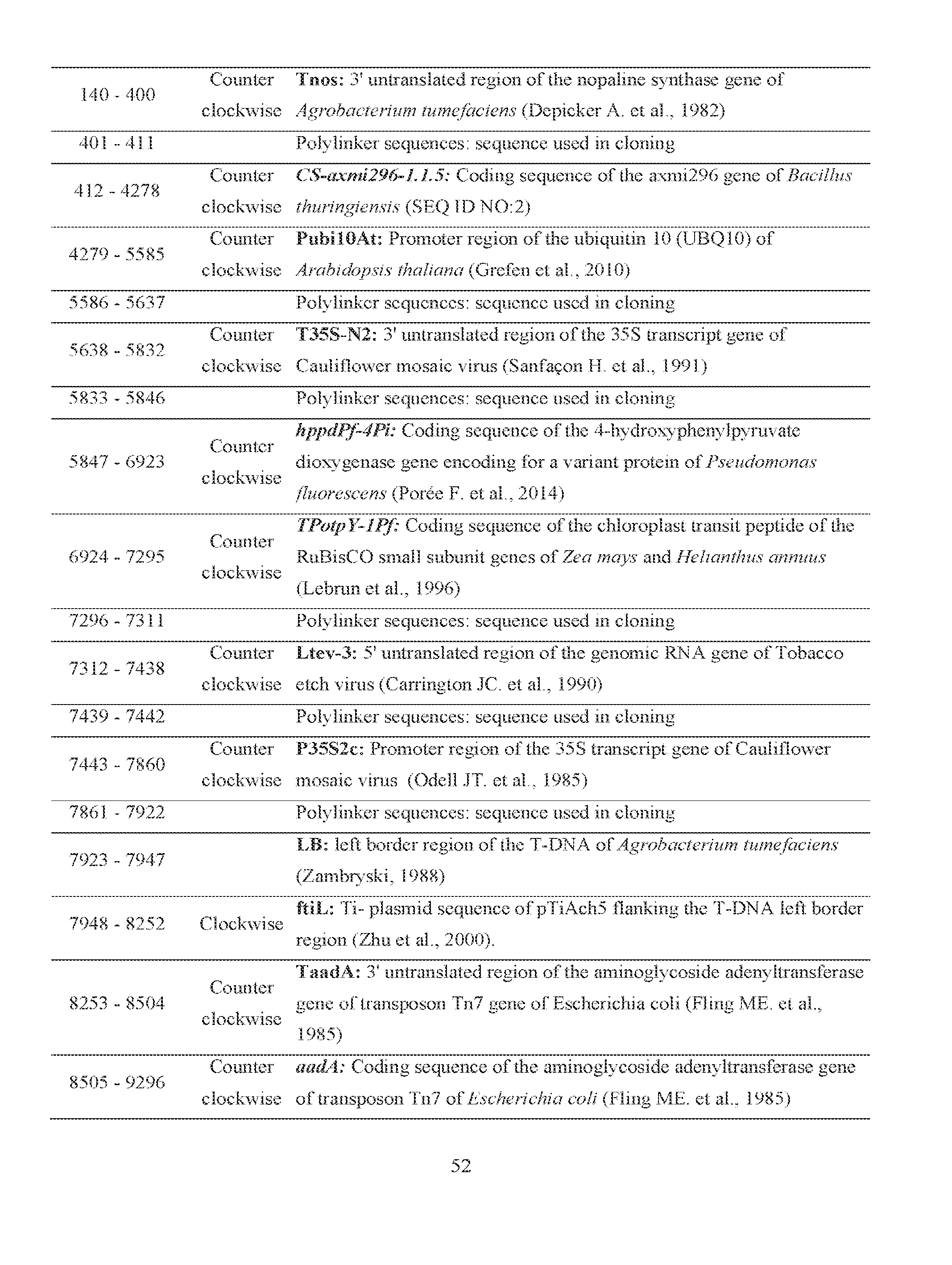 Figure imgf000054_0001
