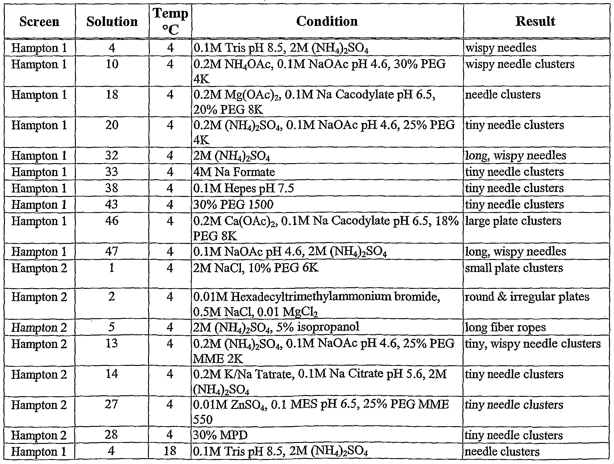 Figure imgf000147_0001