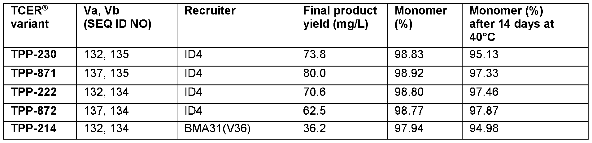 Figure imgf000103_0002