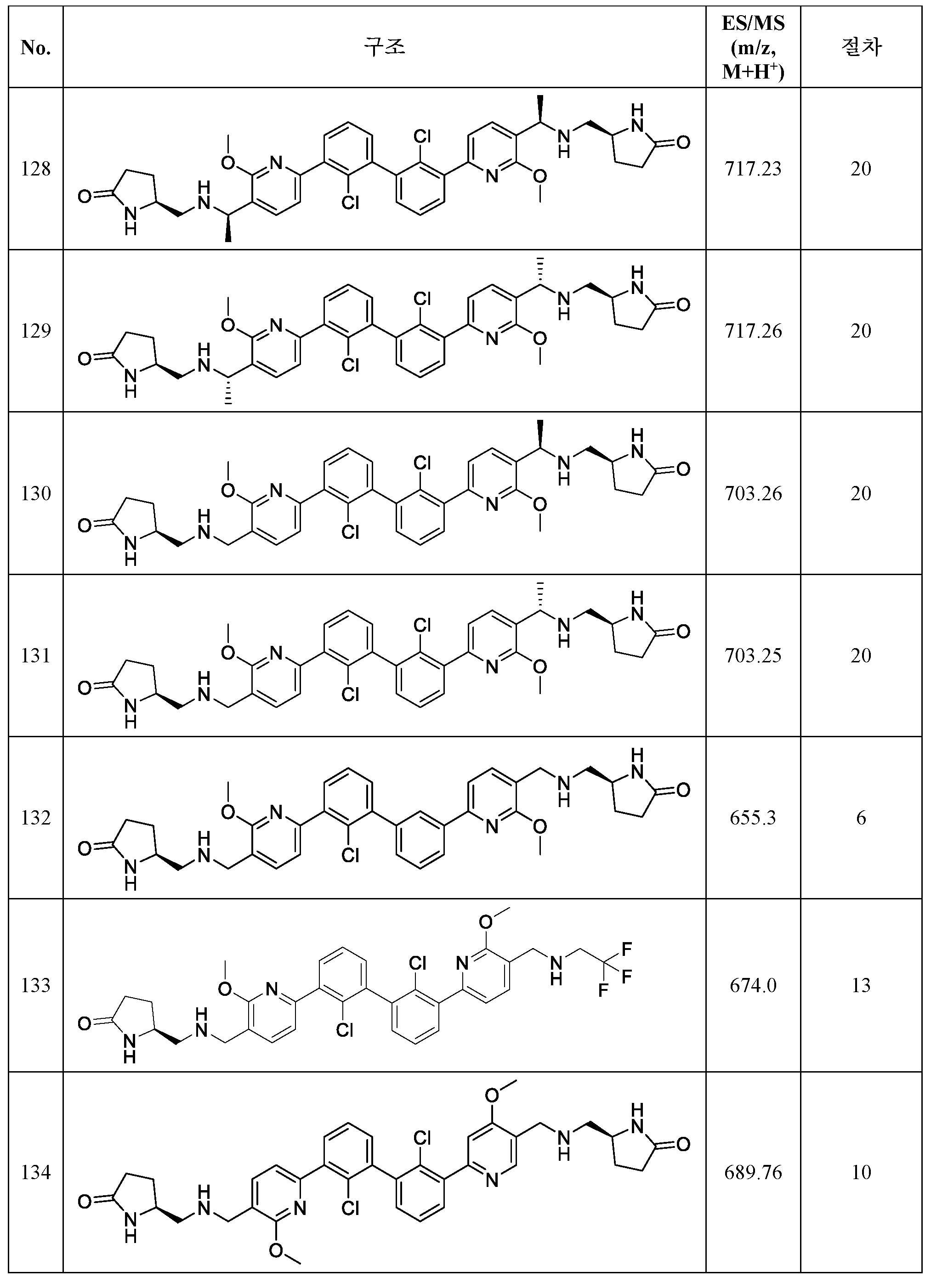 Figure 112020122188749-pct00092