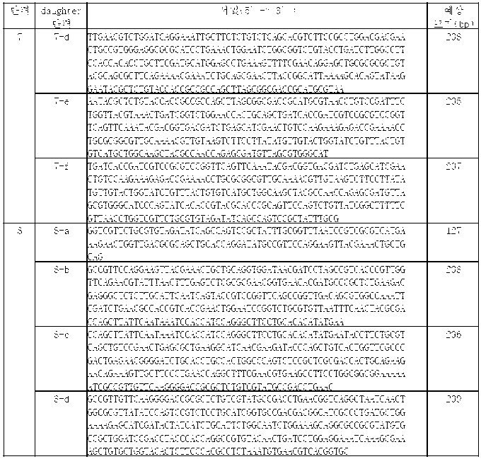 Figure PCTKR2012006147-appb-I000026