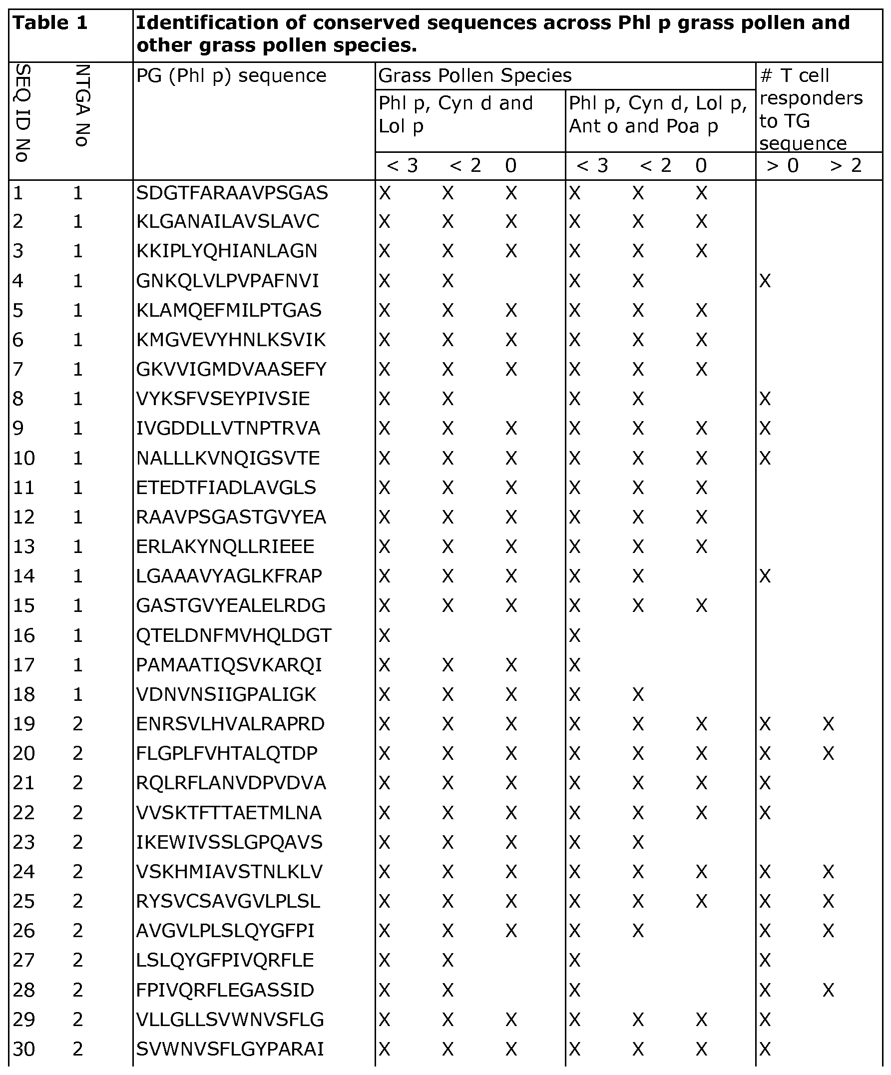 Figure imgf000044_0001