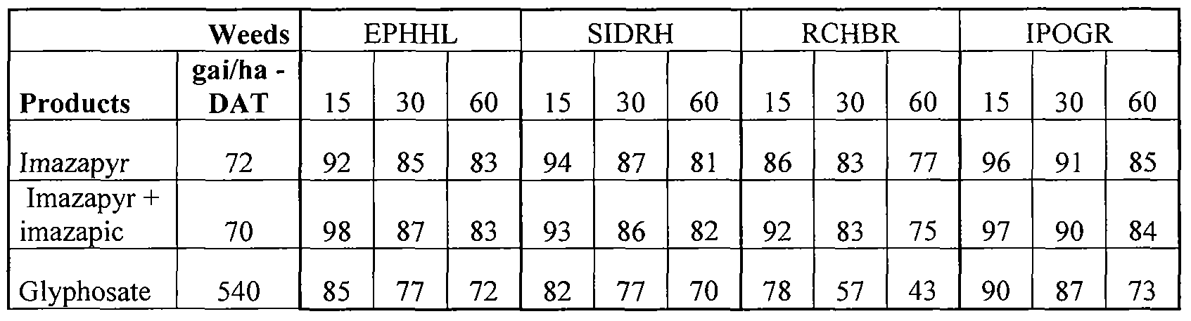 Figure imgf000106_0002