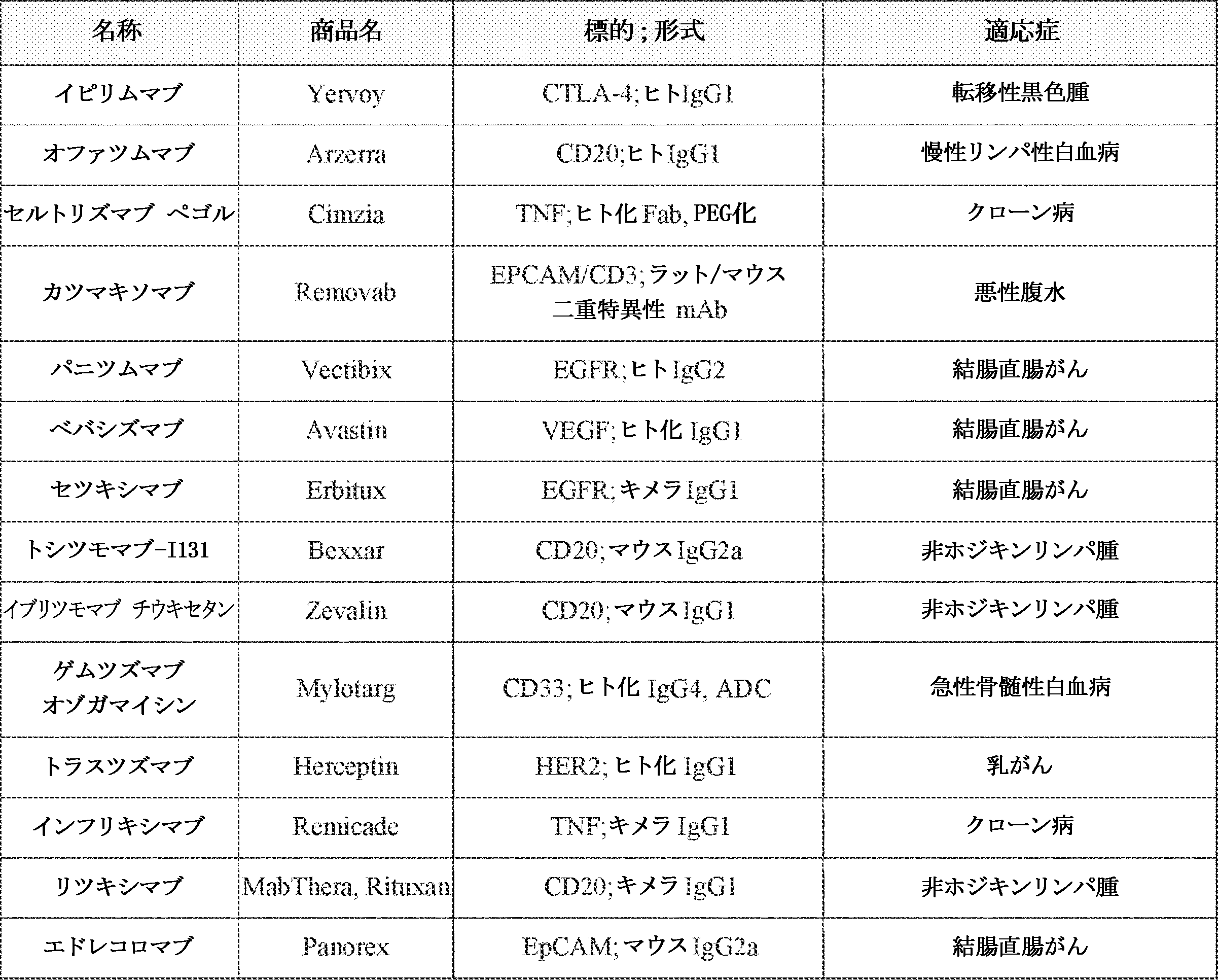 Figure 2023503710000029