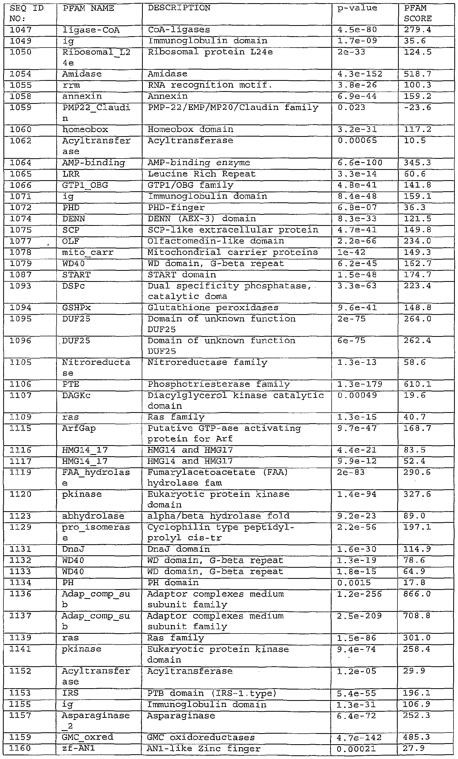 Figure imgf000260_0001
