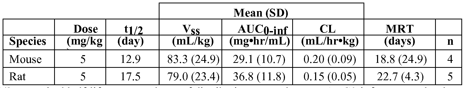 Figure imgf000115_0001