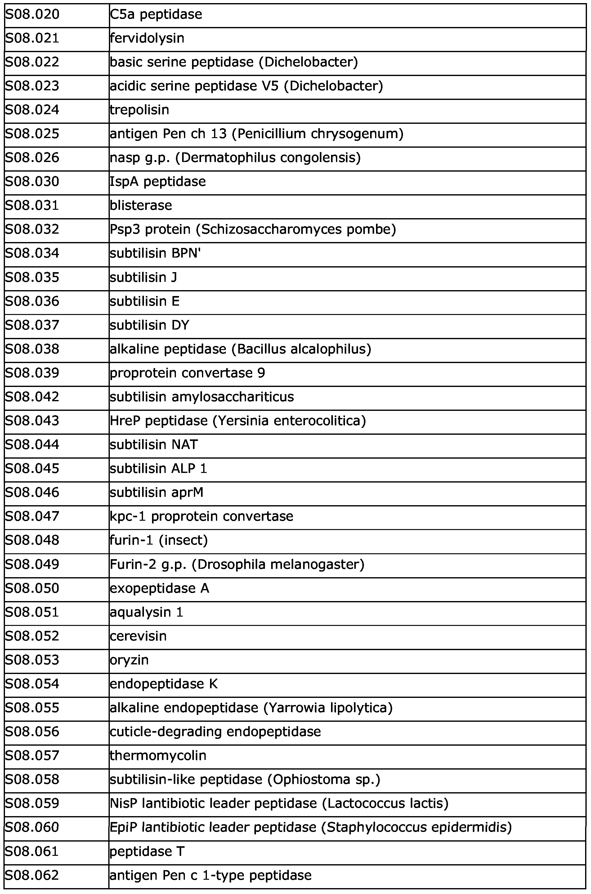 Figure imgf000087_0001