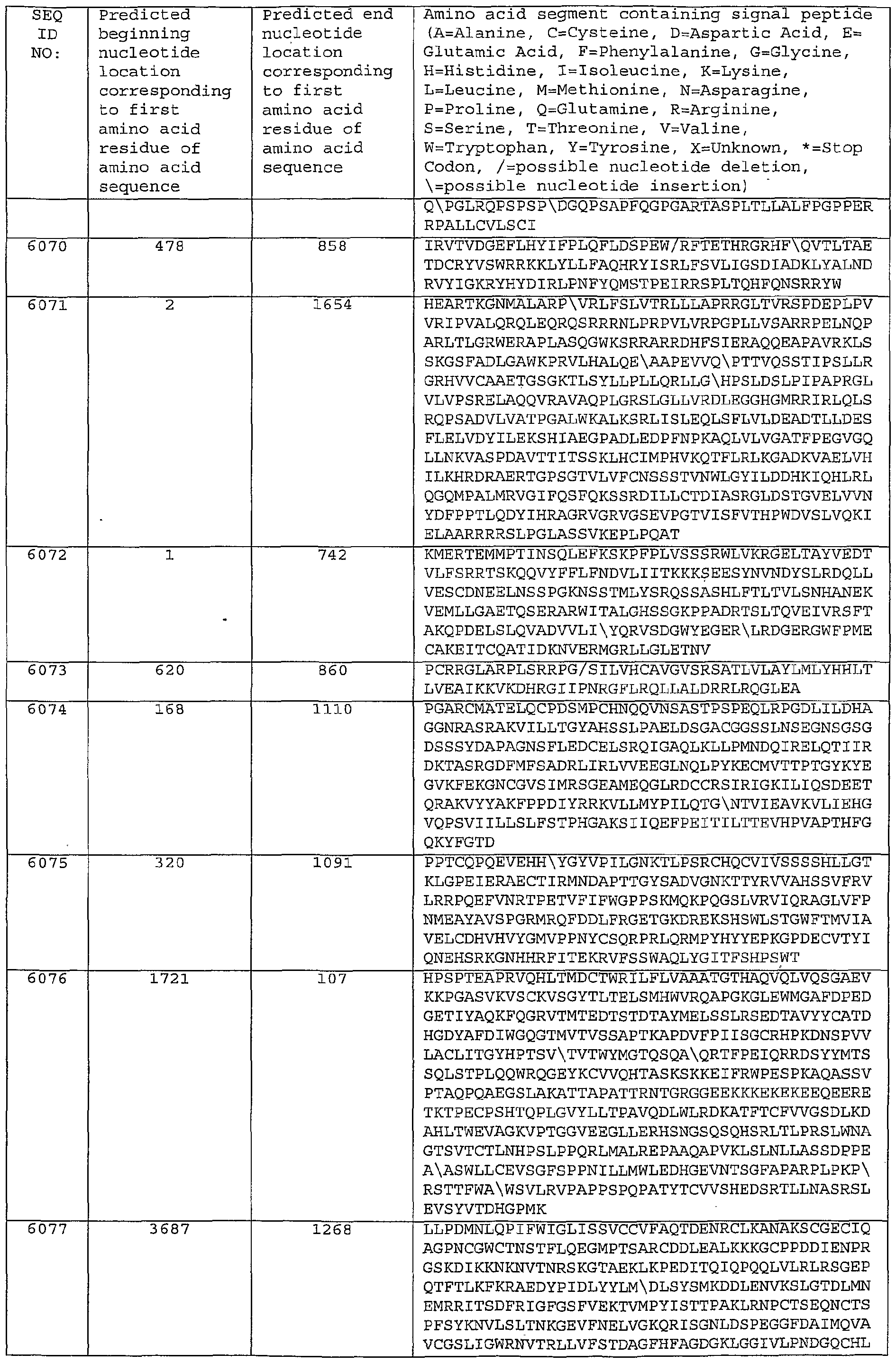 Figure imgf000443_0001