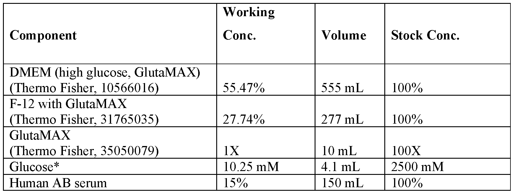 Figure imgf000147_0003