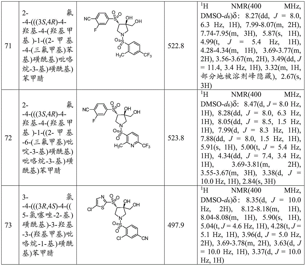 Figure GDA0002000859290000931