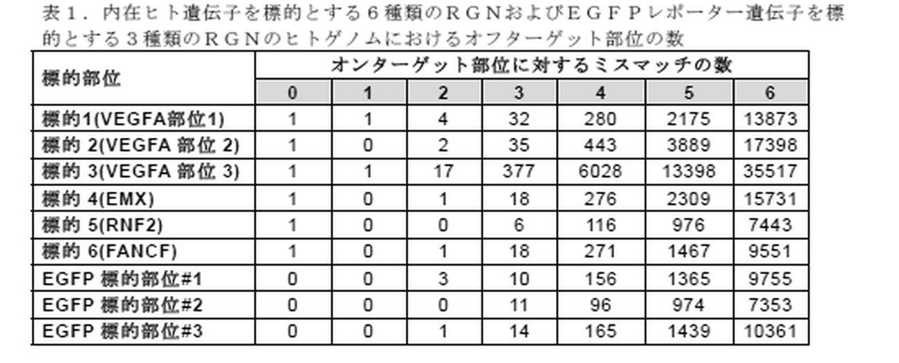 Figure 0007126588000015