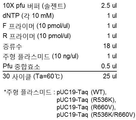 Figure 112017066634614-pat00010